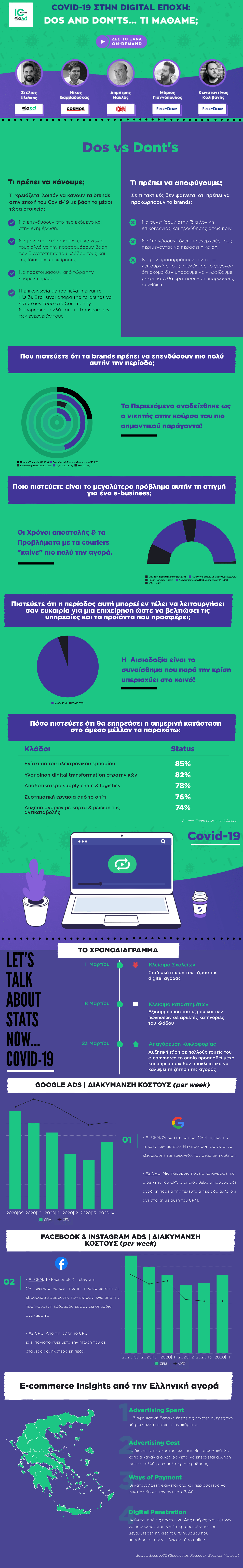 Covid-19 στην Digital Εποχή: Dos and Don'ts… The Infographic